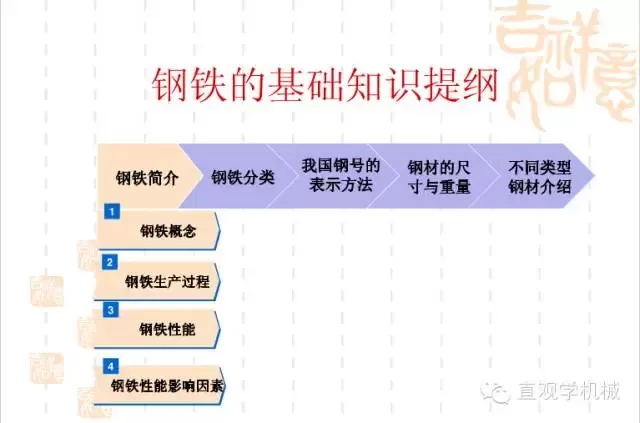 武漢不銹鋼【行業(yè)知識】鋼鐵基礎(chǔ)知識大全，收，收，收！